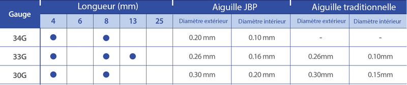 tableau guide aiguille UTW JBP esthétique store