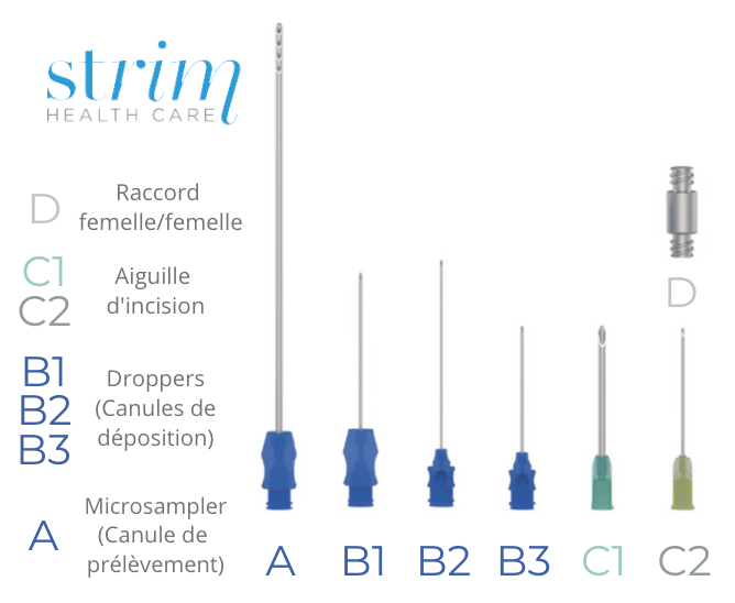 KIT St'rim : 5 sets chirurgicaux pour transfert de graisse